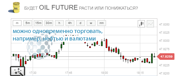 Условия заключения сделок